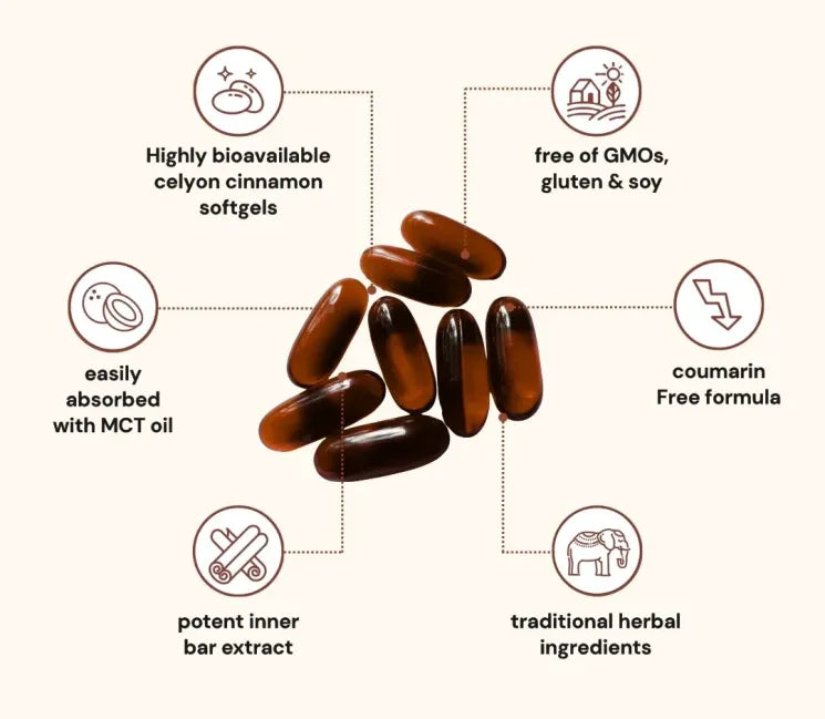 Ceylon Cinnamon Softgels